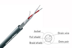 EUROCABLE CVS LKDMX S